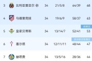 西甲赢麻了！随着巴黎6-5淘汰拜仁，姆巴佩躺赢金靴，第五名躺进欧冠
